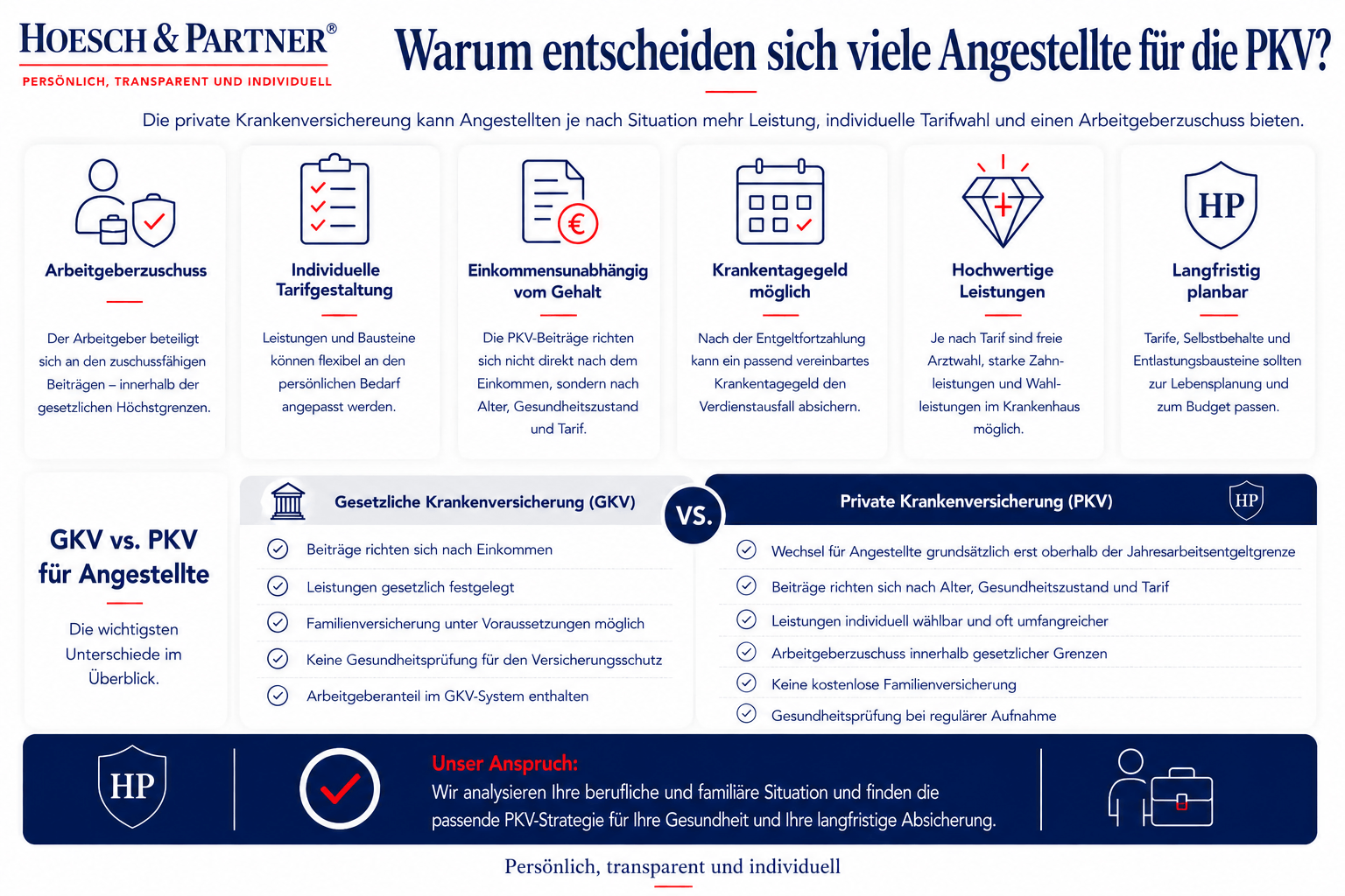 Angestellte in der PKV 