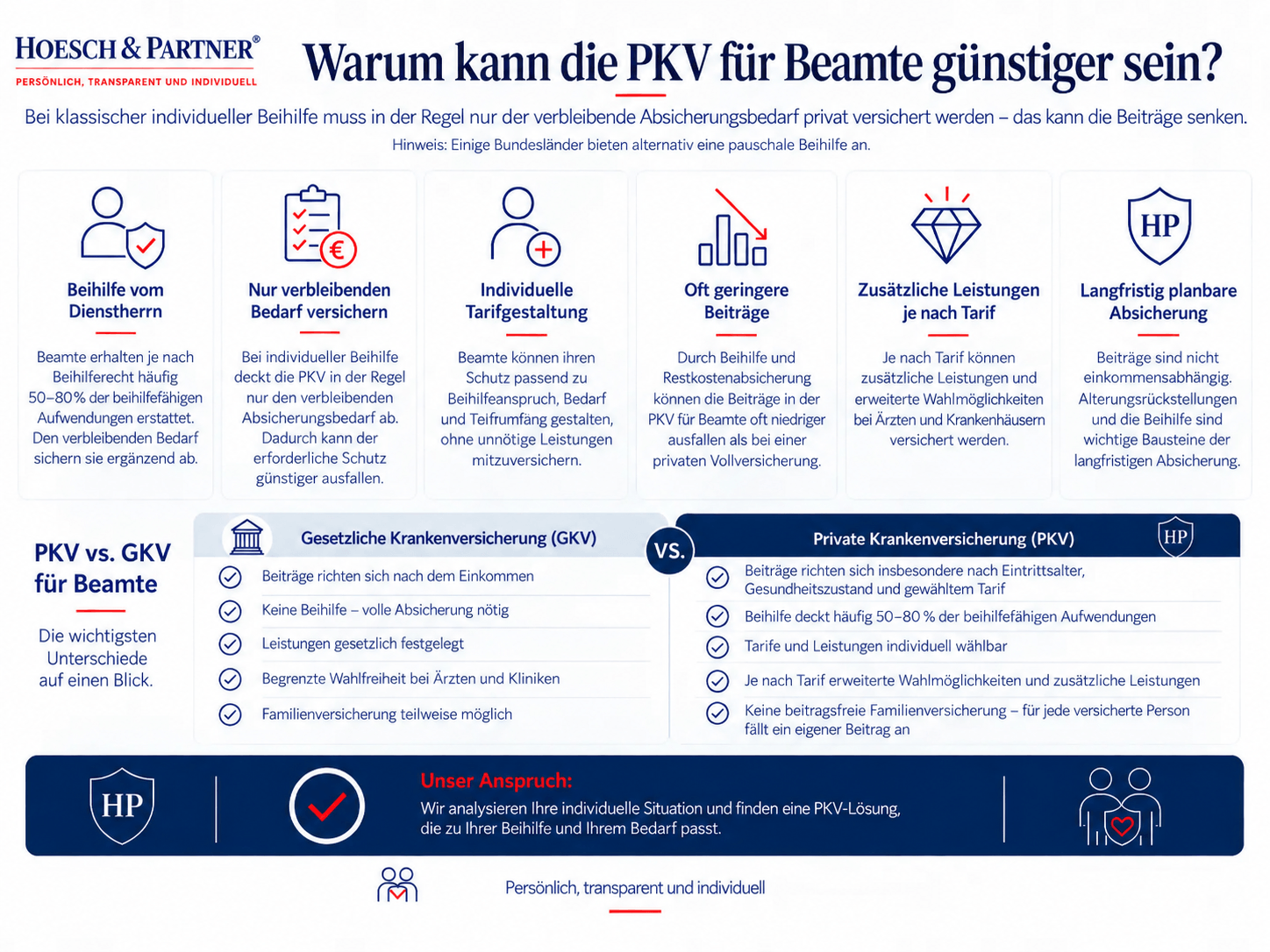 PKV für Beamte 
