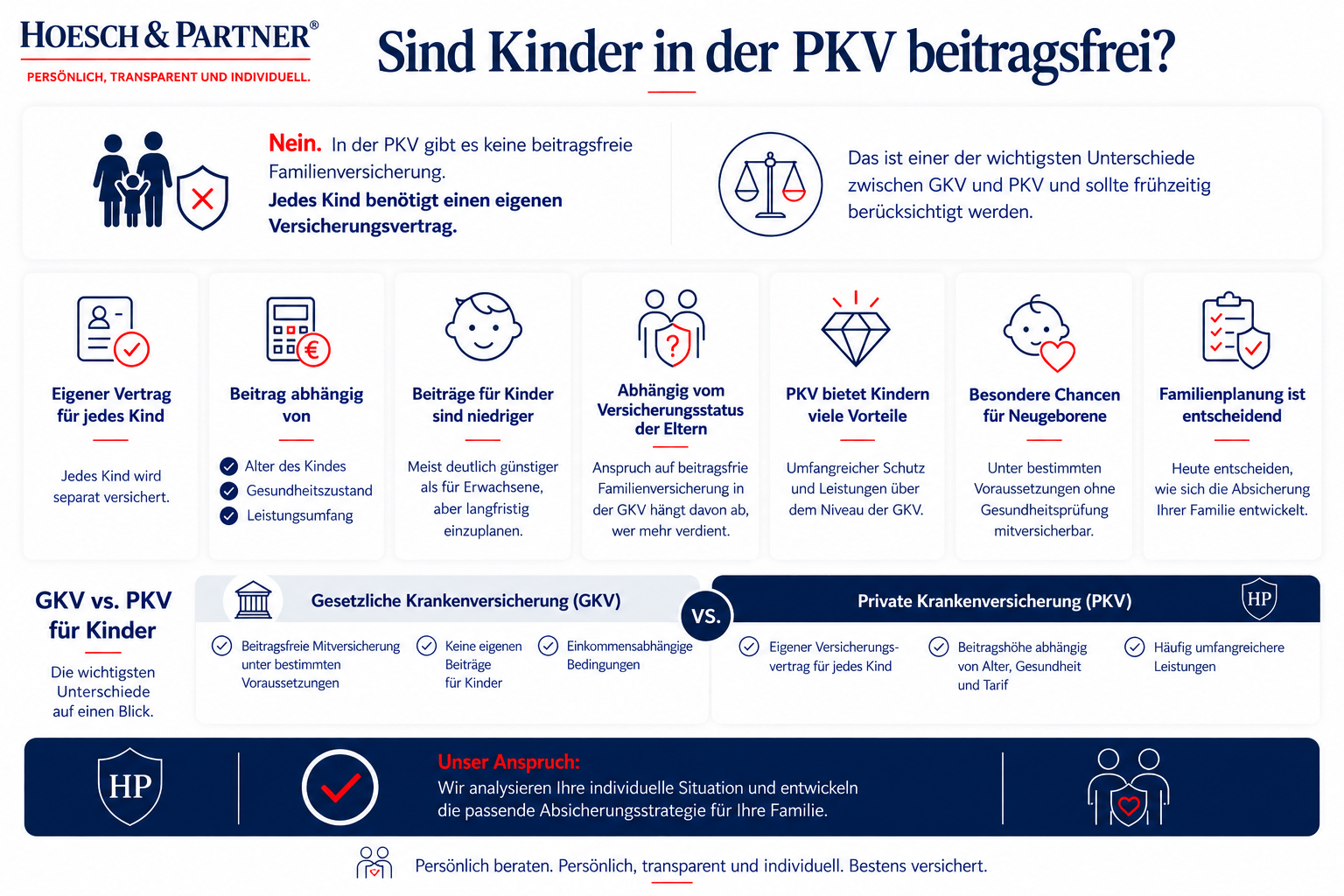 Kinder in der PKV beitragsfrei