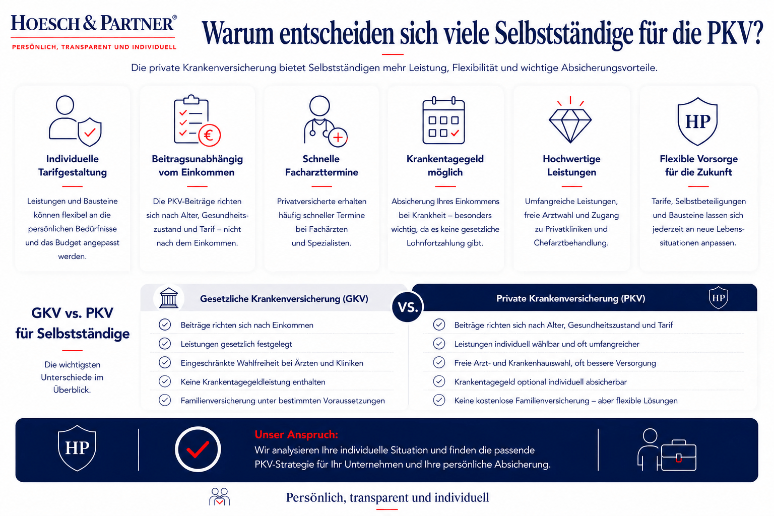 Selbstständige in der PKV